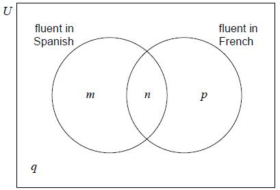 Venn Diagram